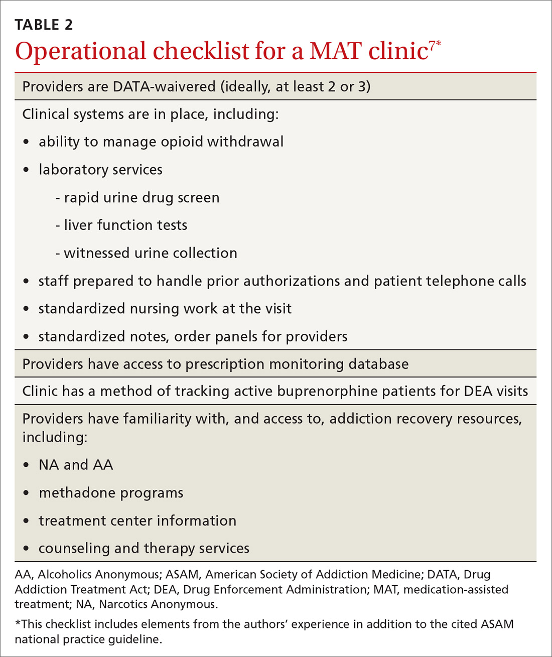 Operational checklist for a MAT clinic