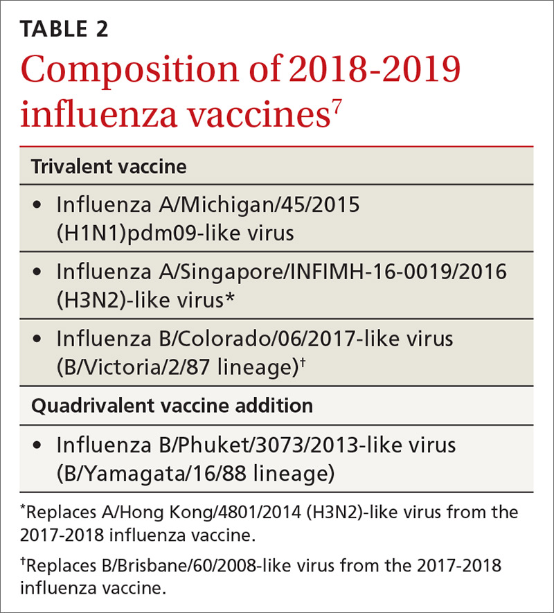 CDC for the 20182019 influenza season MDedge Family