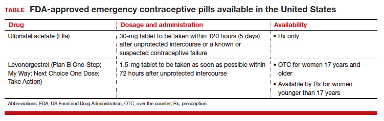 Is the most effective emergency contraception easily obtained at US  pharmacies?
