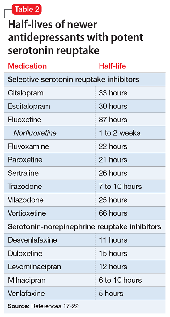 A Concise Guide To Monoamine Oxidase Inhibitors How To Avoid Drug Interactions Mdedge Psychiatry