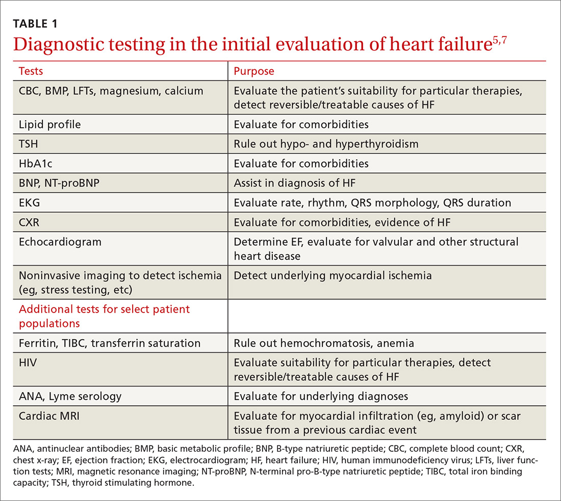 Heart Failure Treatment Keeping Up With Best Practices Clinician Reviews