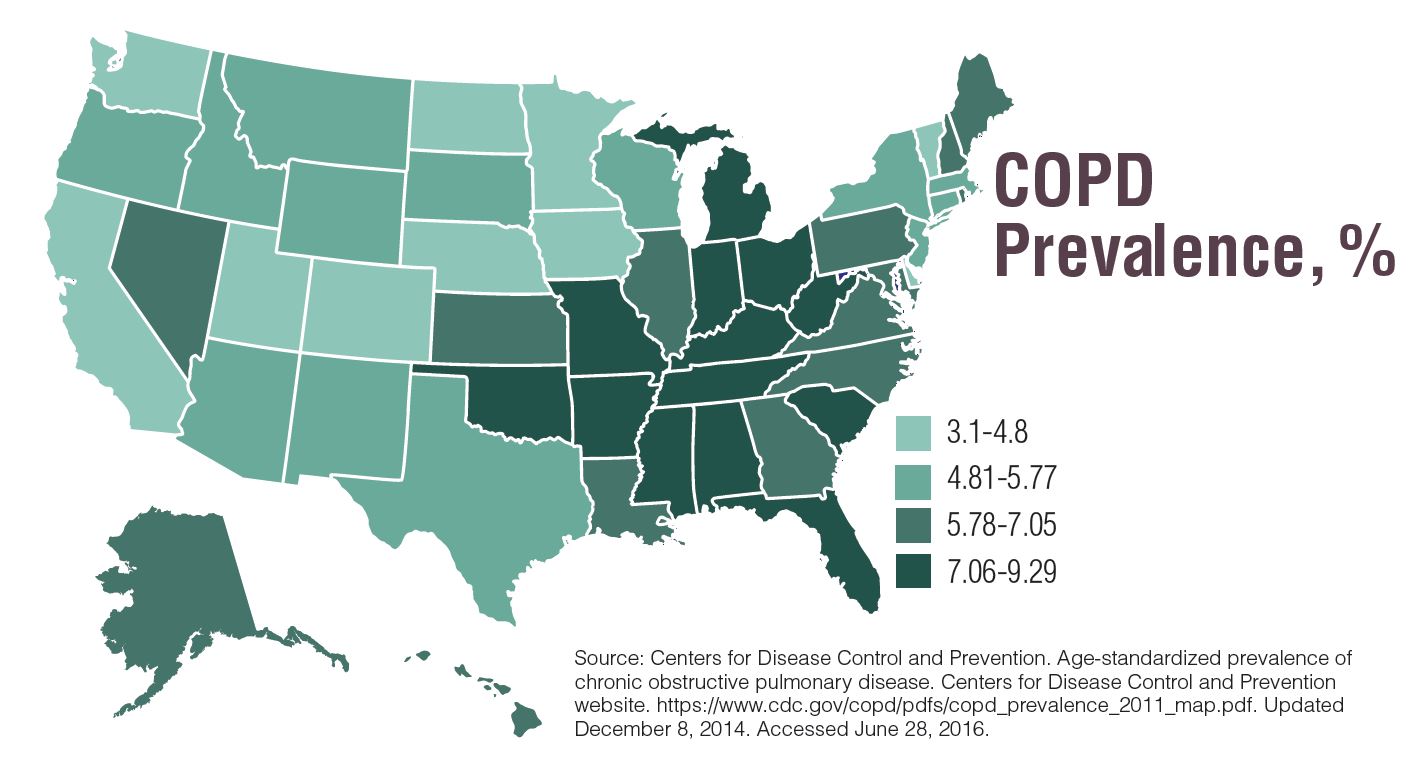 COPD Data Trends Federal Practitioner