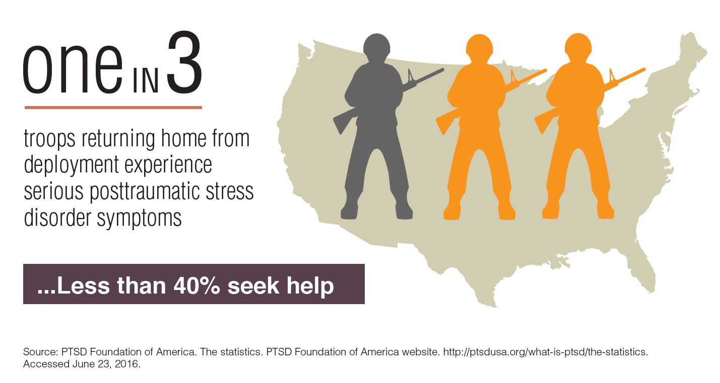 data-trends-on-ptsd-federal-practitioner