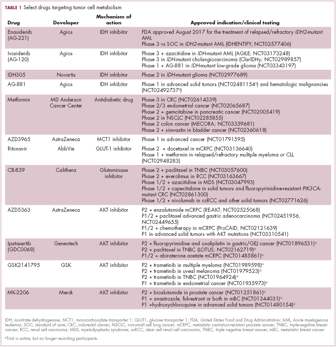 Hallmark tumor metabolism becomes a validated therapeutic target ...