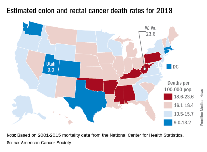 colorectal cancer mortality rate