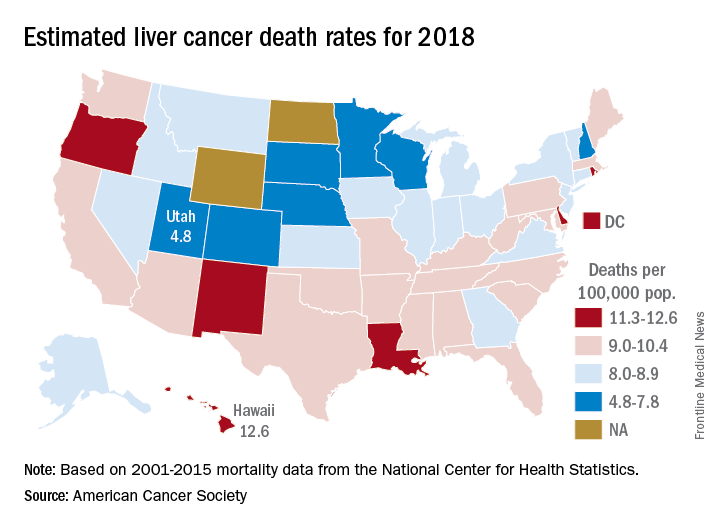 hepatic cancer deaths)