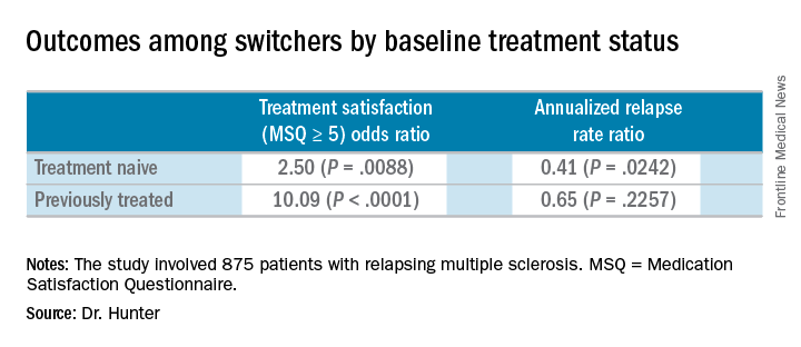 Outcomes among switchers by baseline treatment status