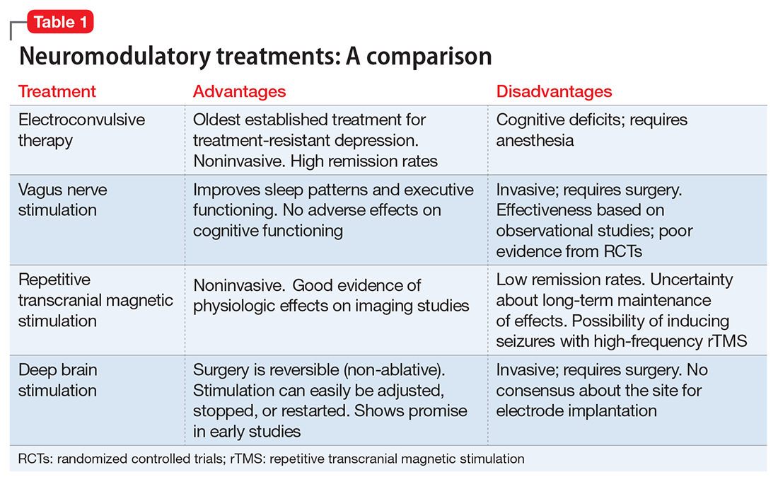 Neuromodulatory treatments: A comparison image
