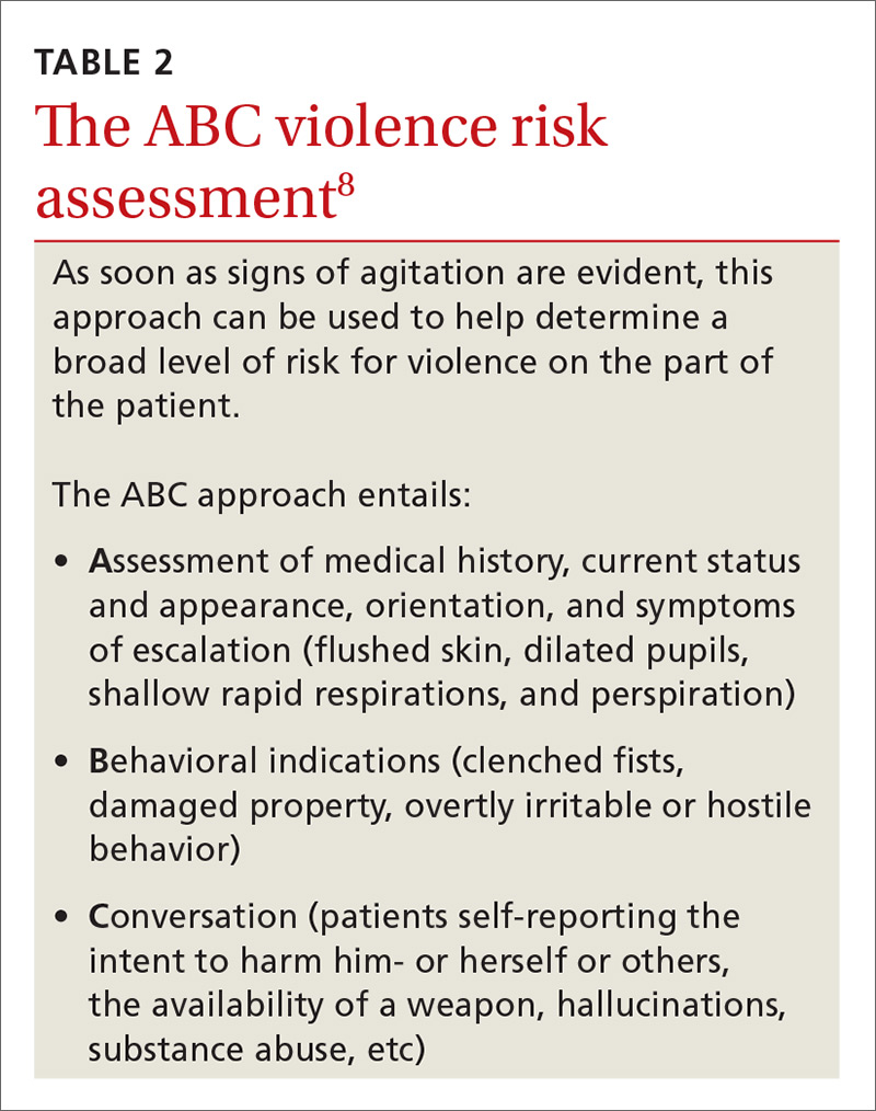 The ABC violence risk assessment image