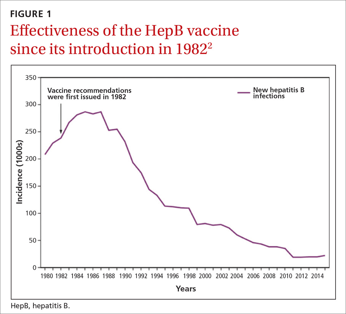 ACIP Vaccine Update Journal Of Clinical Outcomes Management