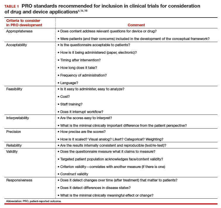 The Role Of Patient reported Outcomes In Women s Health MDedge ObGyn