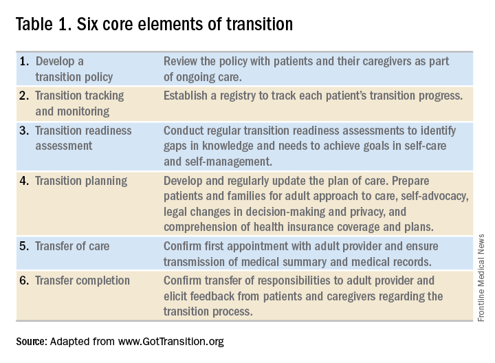 Transitioning Gi Patients From Pediatric To Adult Care Gi And Hepatology News 6681