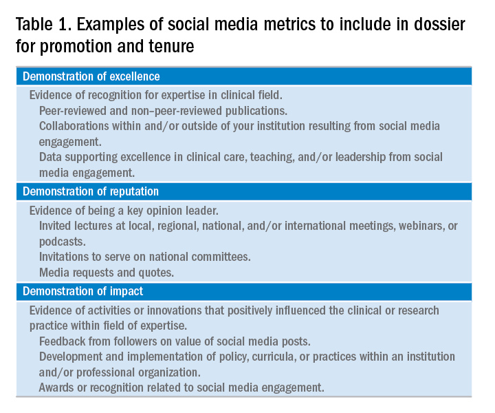 Table 1. Examples of social media metrics to include in dossier for promotion and tenure