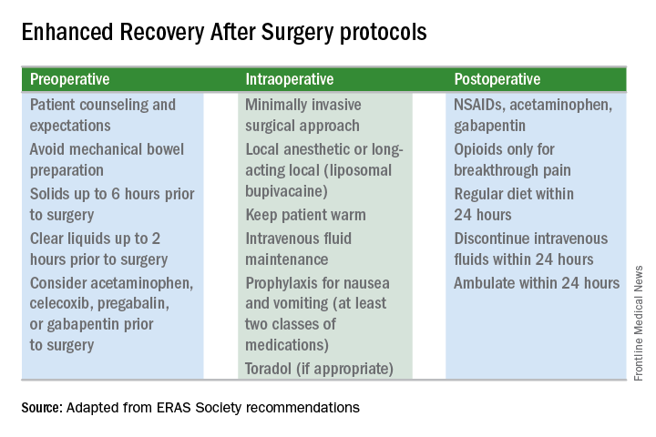 Frontiers  Enhanced Recovery After Surgery Protocols in Major Urologic  Surgery