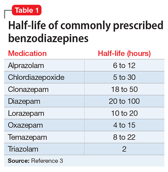 Benzodiazepines: Sensible prescribing in light of the risks | MDedge Psychiatry