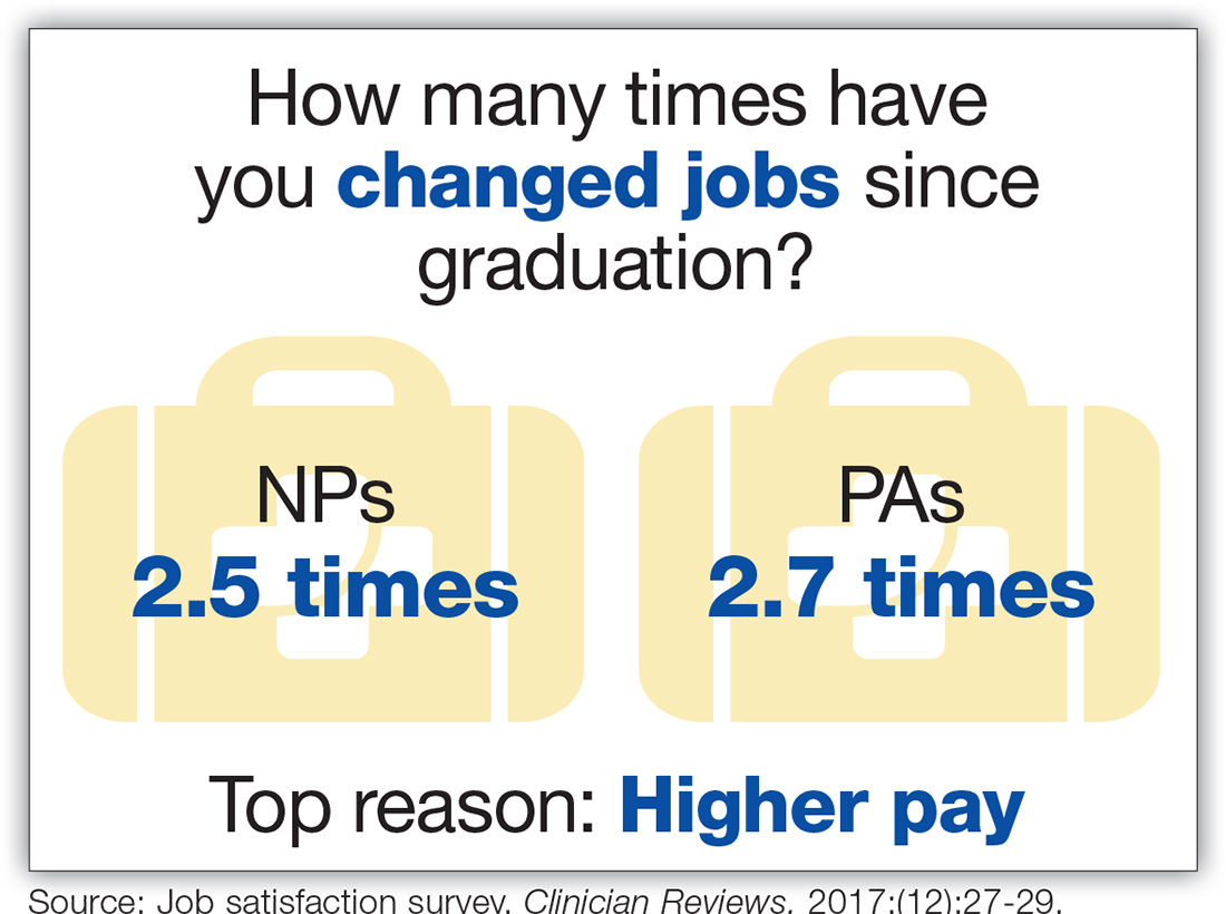 How many times have you changed jobs since graduation image