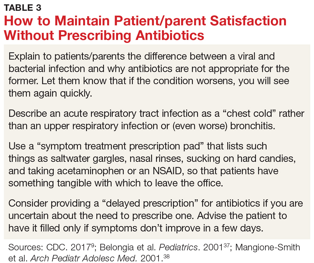 How to Maintain Patient/parent Satisfaction Without Prescribing Antibiotics image