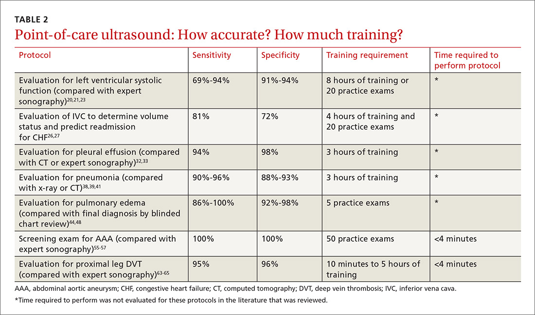 Point-of-care ultrasound: How accurate? How much training? image