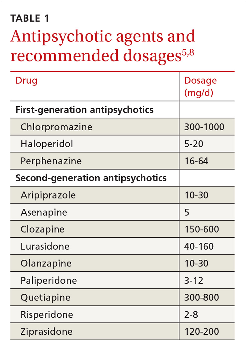 Antipsychotic agents and recommended dosages