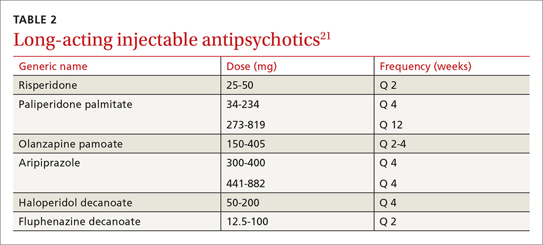 Long-acting injectable antipsychotics