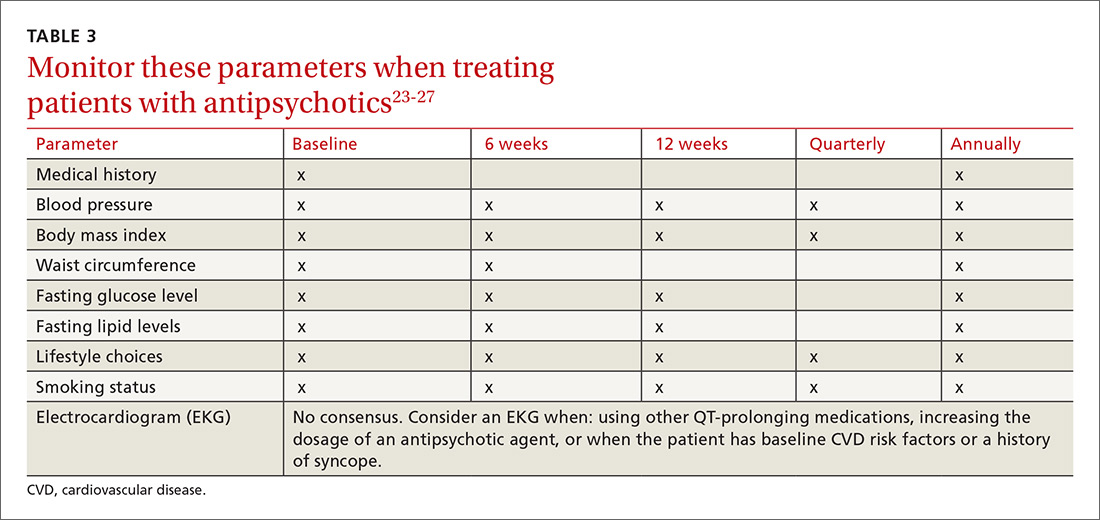 Monitor these parameters when treating patients with antipsychotics