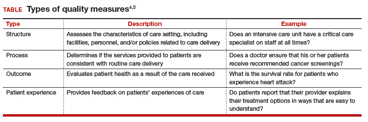 What Makes A Quality quality Measure MDedge ObGyn