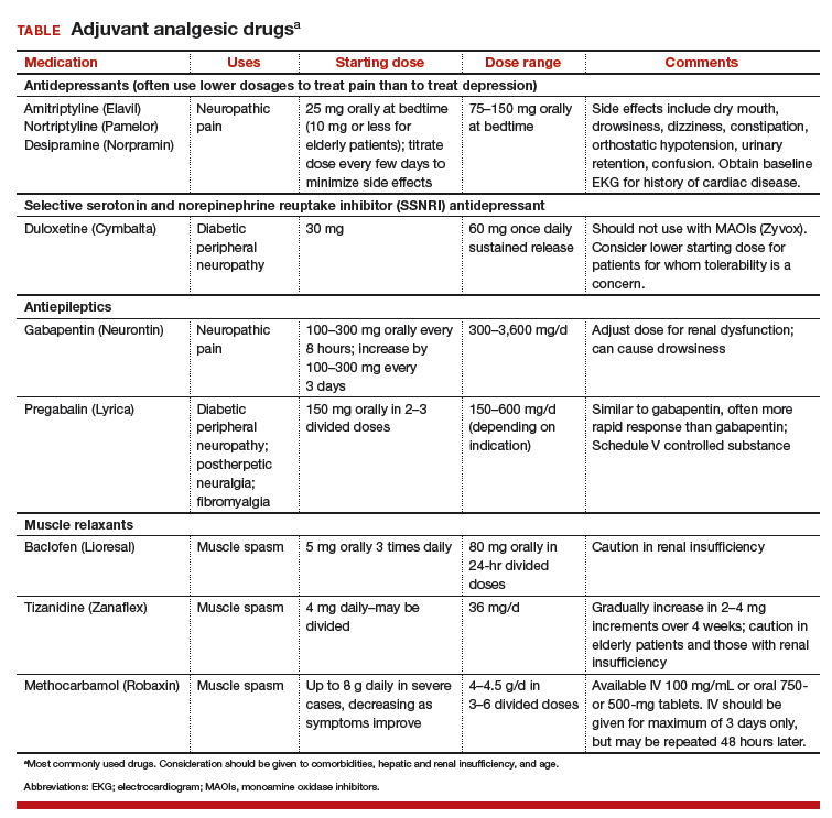 Postsurgical pain: Optimizing relief while minimizing use of opioids ...