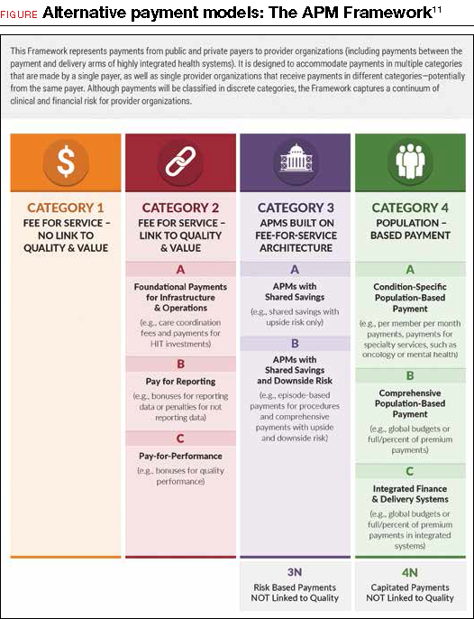 Value based payment What does it mean and how can ObGyns get out