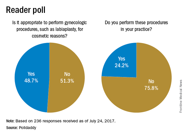 Reader poll