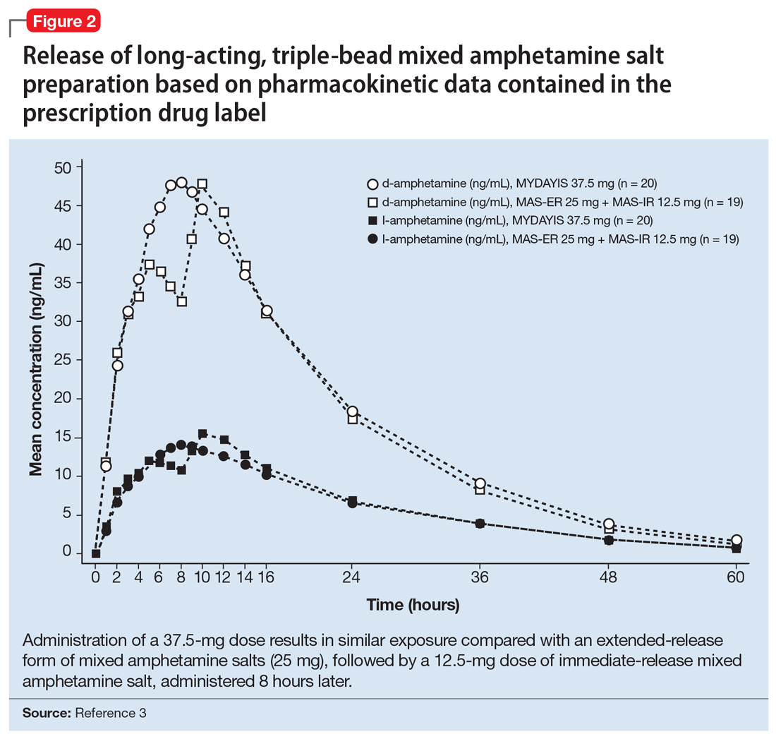triple-bead-mixed-amphetamine-salt-for-adhd-mdedge-psychiatry