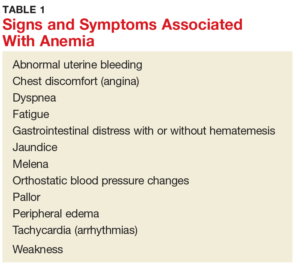 Diagnosing And Classifying Anemia In Adult Primary Care Clinician Reviews