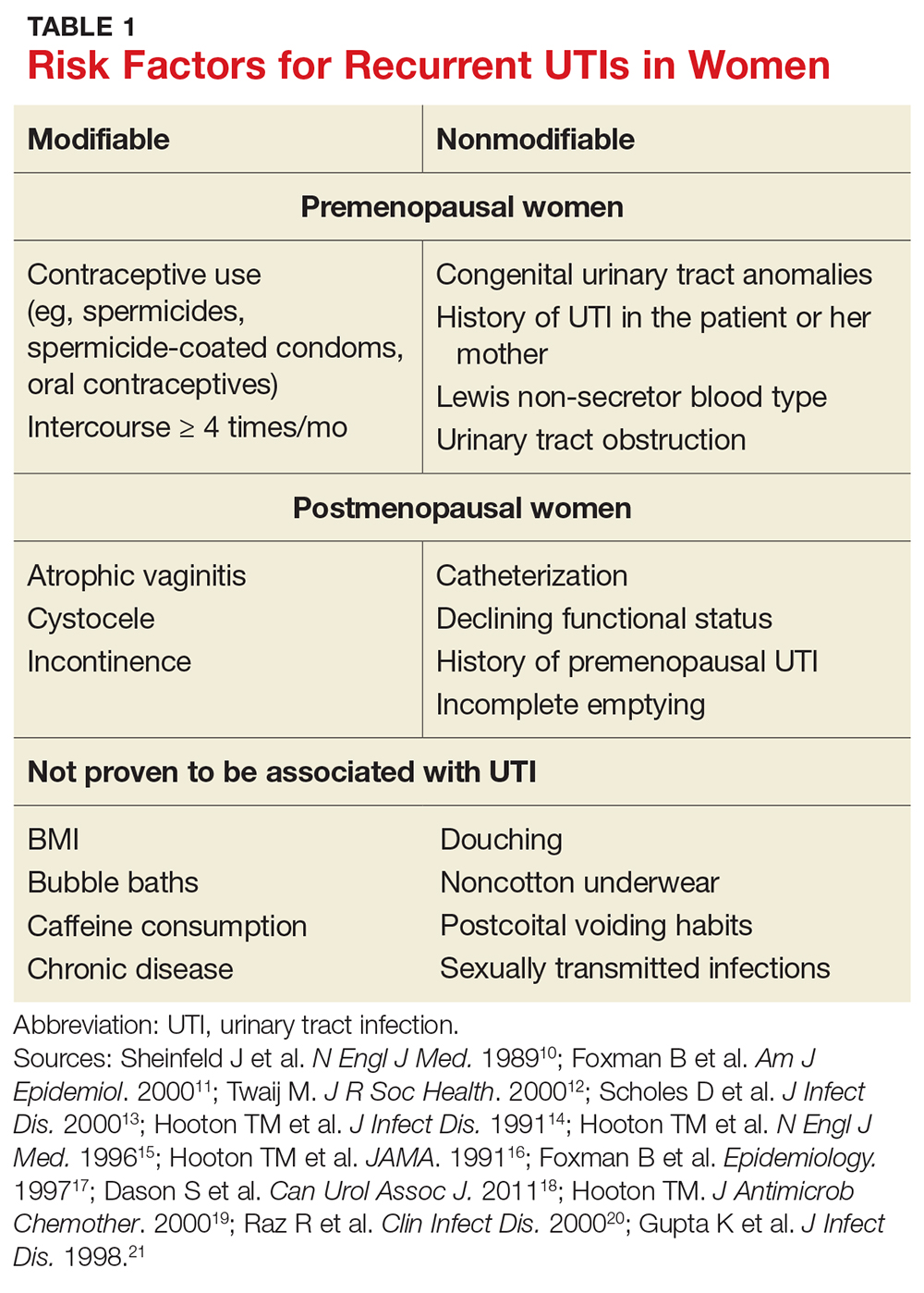 Recurrent UTIs In Women How To Refine Your Care Clinician Reviews