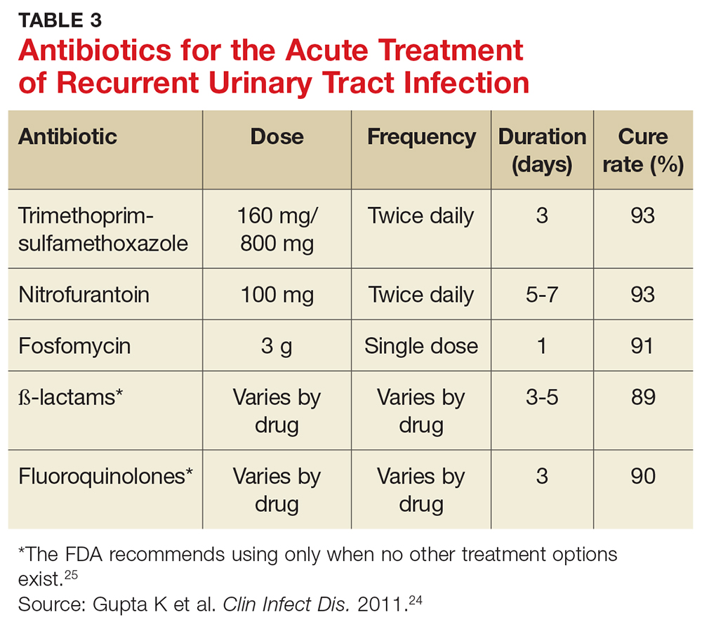 uti treatment without antibiotics