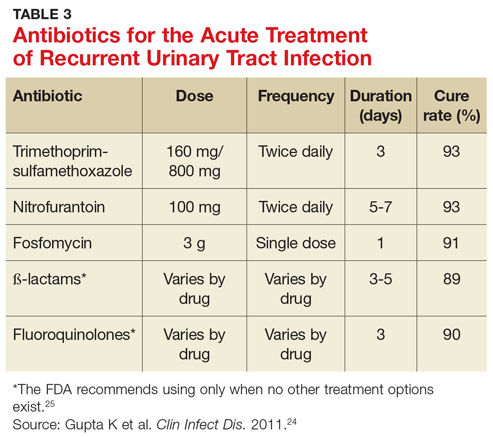 Recommendations On The Diagnosis And Treatment Of Urinary Tract 