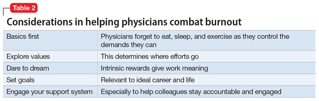 Considerations in helping physicians combat burnout