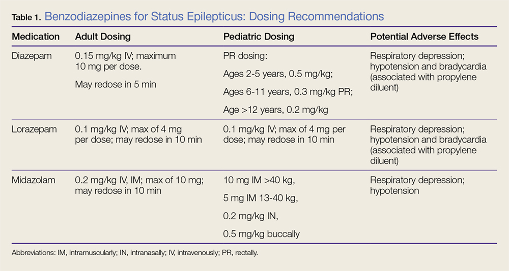 status-epilepticus-in-the-emergency-department-part-2-treatment