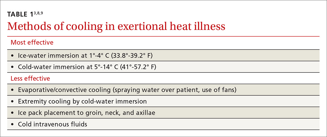 Methods of cooling in exertional heat illness