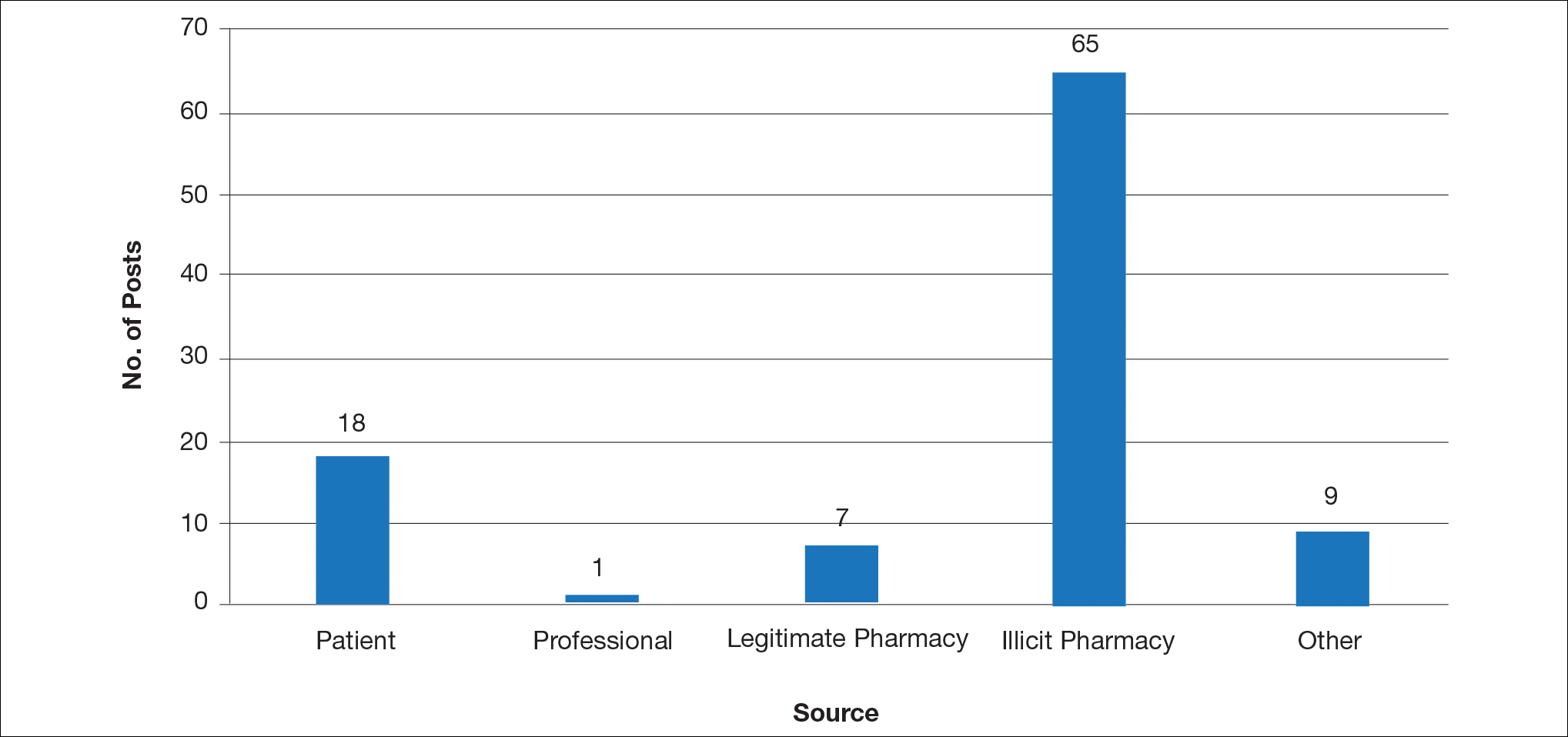 Figure2