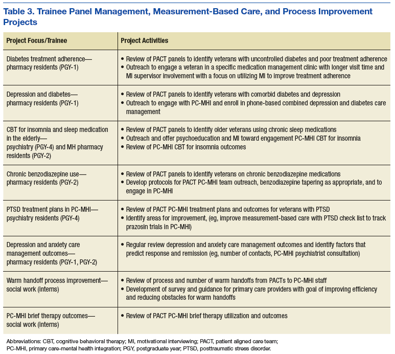 interprofessional-education-in-patient-aligned-care-team-primary-care