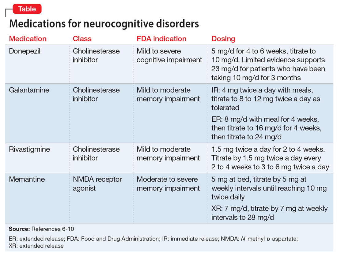 Neuropsychiatric symptoms of dementia: Monotherapy, or combination ...