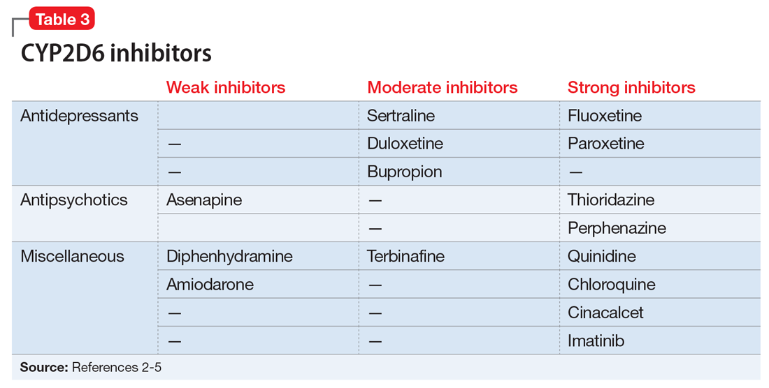 CYP2D6 inhibitors