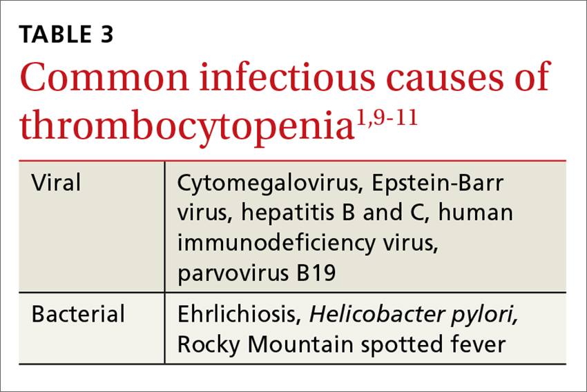 Approach To Thrombocytopenia