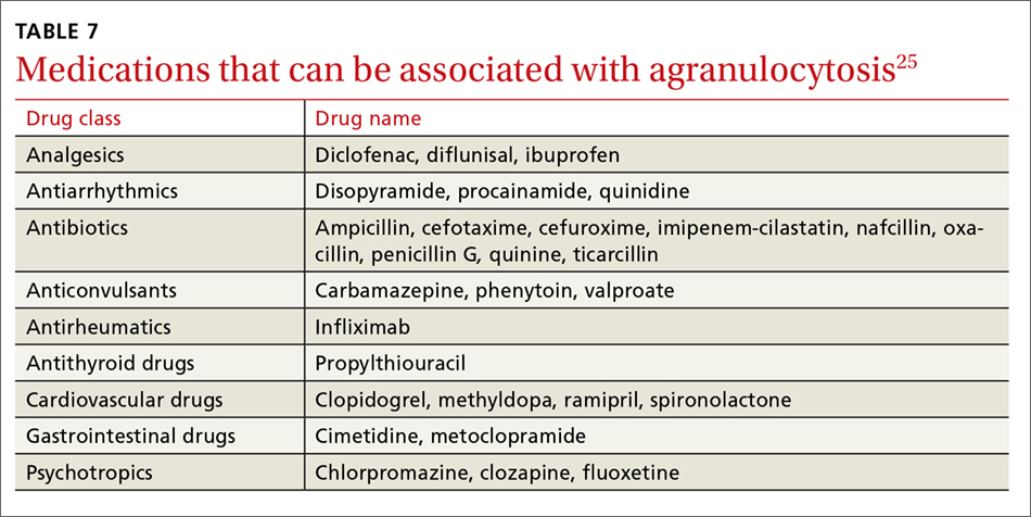 Thrombocytopenia And Neutropenia A Structured Approach To Evaluation 