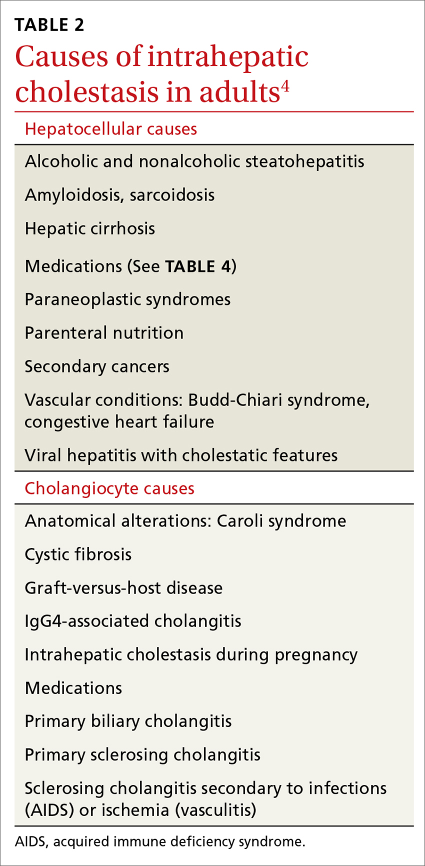 How Best To Manage Chronic Cholestasis Journal Of Clinical Outcomes Management