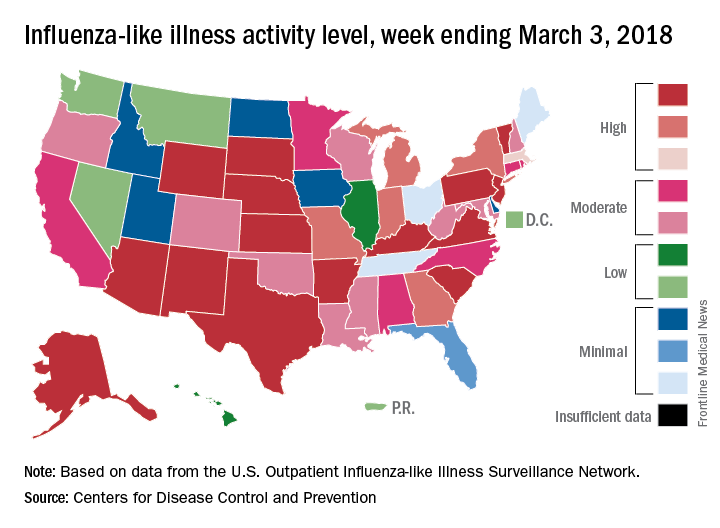 Influenza-like illness activity level, week ending March 3, 2018
