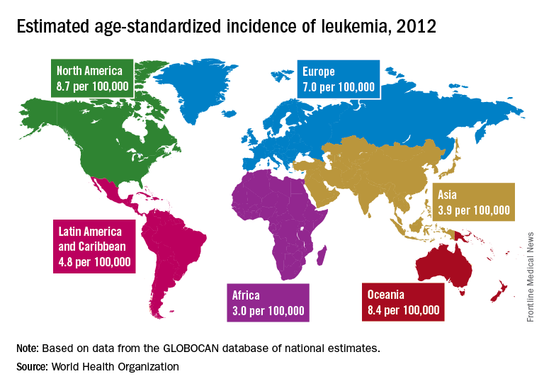 A global snapshot of leukemia incidence Federal Practitioner
