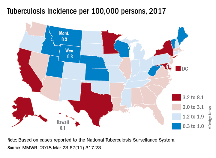 Tuberculosis incidence per 100,000 persons, 2017