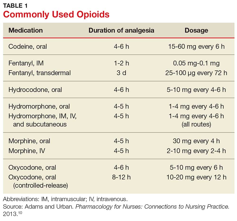 pain-management-in-an-opioid-epidemic-what-s-appropriate-what-s-safe-clinician-reviews