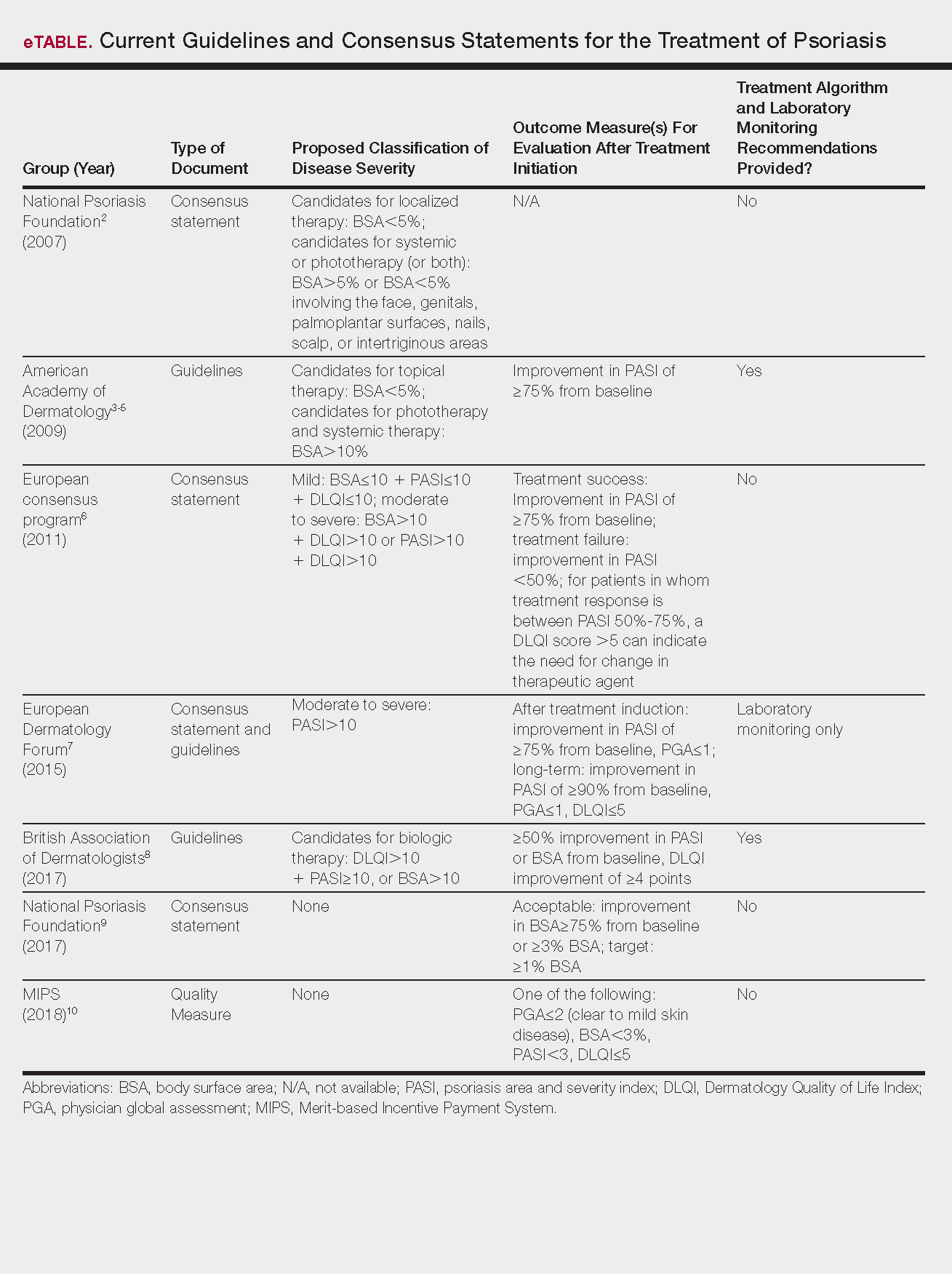 plaque psoriasis treatment guidelines