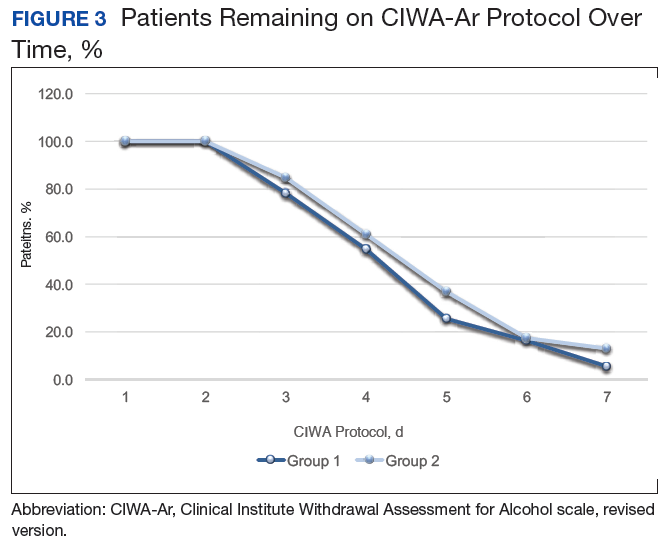 gabapentin acute alcohol withdrawal